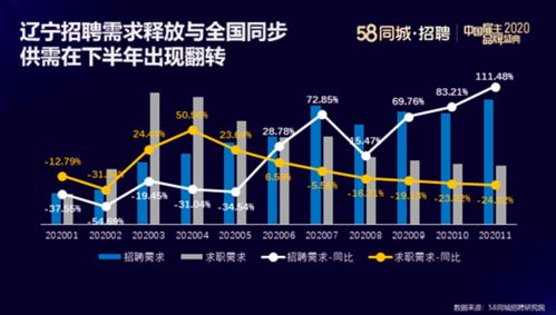 大连物流招聘信息查询，大连物流招聘司机